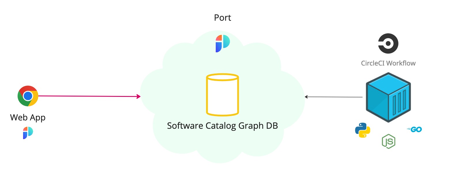 Github Illustration